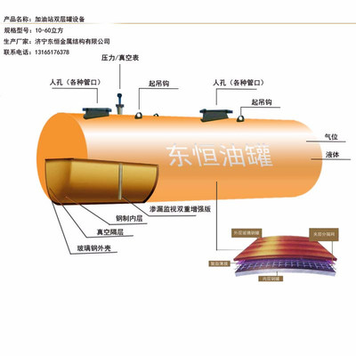 加油站地埋油罐與儲油罐設(shè)計規(guī)范、價格及網(wǎng)架市場解析——以東恒出售河南新鄉(xiāng)項(xiàng)目為例